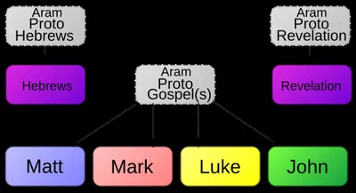 David J Rudolph Joel Willitts