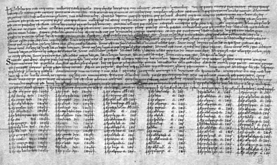 Thiofrid Abbot of Echternach