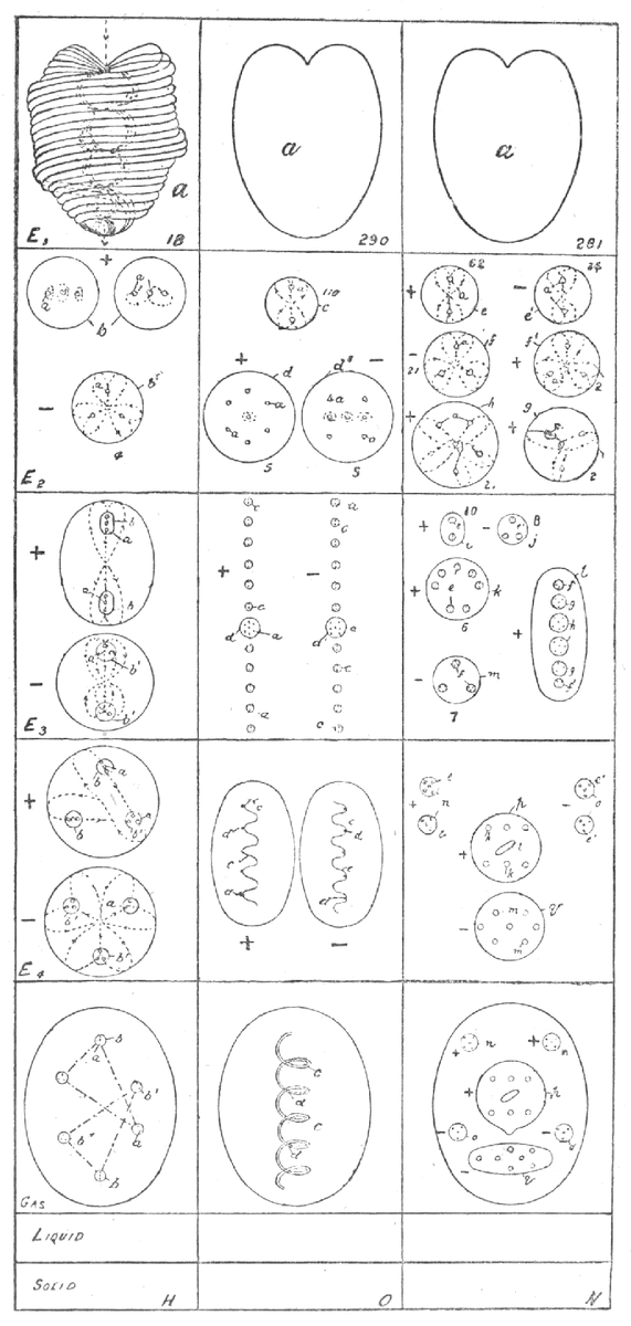 Substates of matter for hydrogen, oxygen and nitrogen.