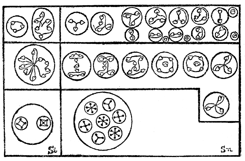 Dissociation of Silicon and Tin.