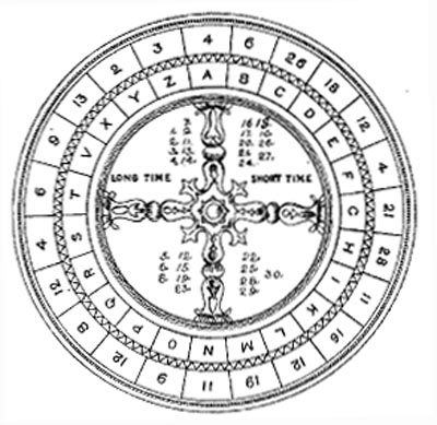 a circle divided into sections
