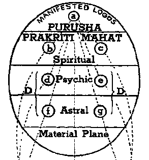 Illustration: Circle with a through g