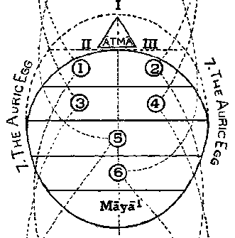 Illustration: Circle with 1 through 6