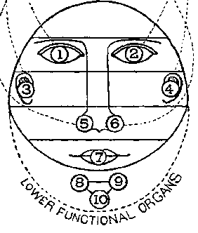 Illustration: Circle with 1 through 10
