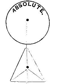 Illustration: Square