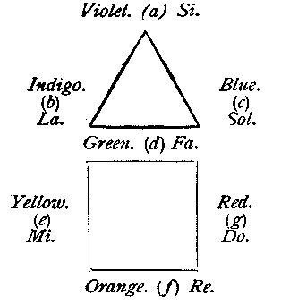 Illustration: Triangle and Square