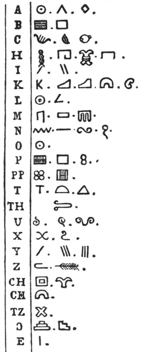 Maya hieratic alphabet